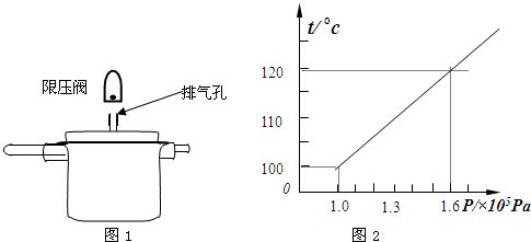 如圖1是小杰家的壓力鍋示意圖,鍋蓋上標(biāo)有 鋁制品廠24cm壓力鍋 的字樣,他測得限壓閥的質(zhì)量是100g